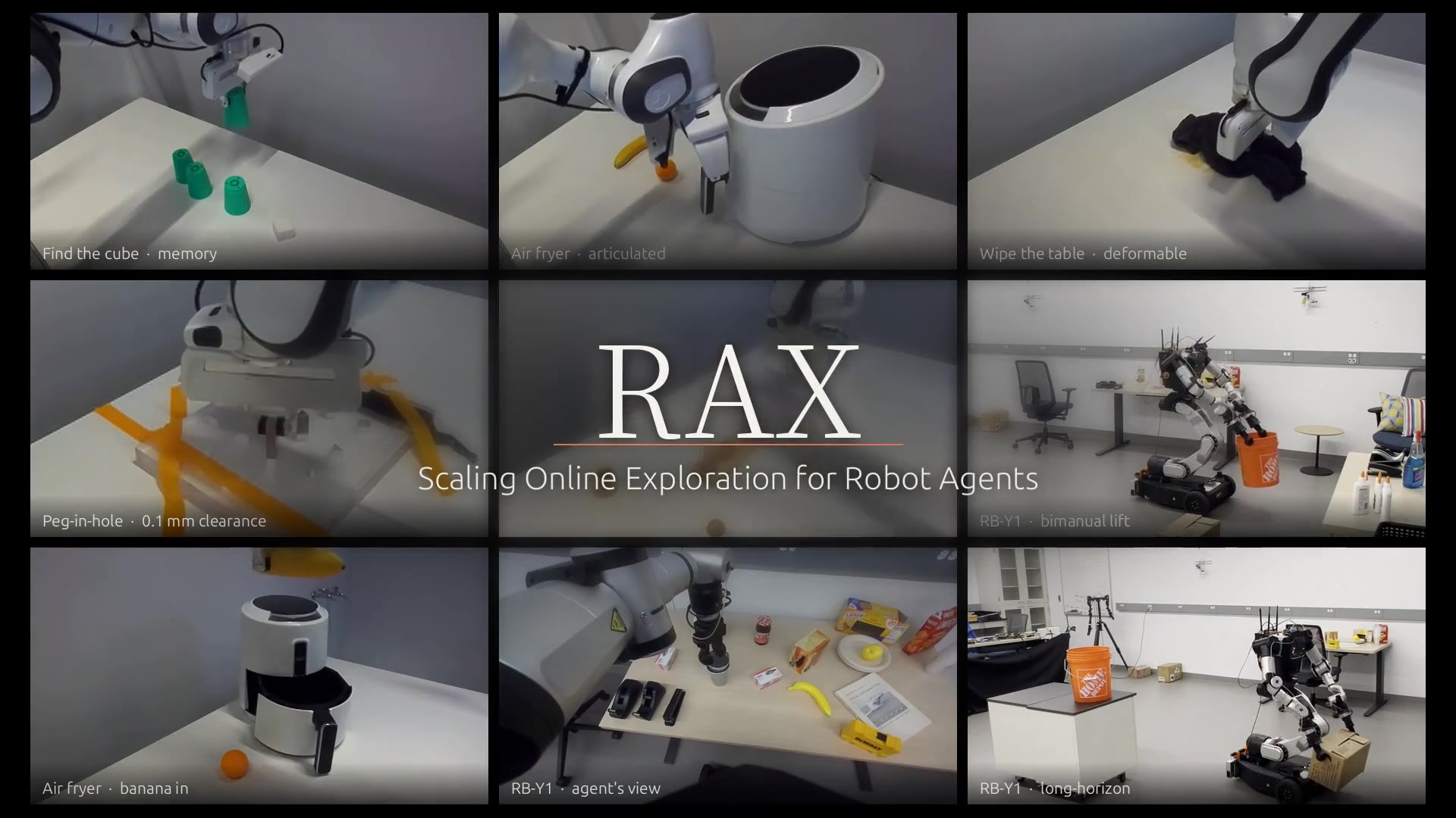 RAX overview montage showing single-arm, bimanual, dexterous, mobile, and humanoid robots learning manipulation tasks through online exploration
